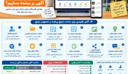 آگهی رایگان در اصفهان تبلیغ