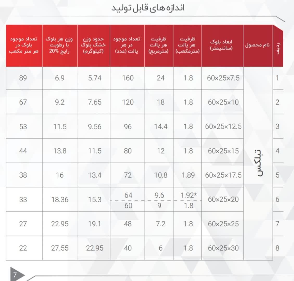 تبلکس بلوک سبک