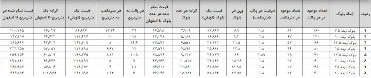 تبلکس بلوک سبک