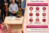 گروه سورپرایز تولد در اصفهان و سوپرایز تلفنی در سراسر کشور